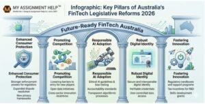 The Implications of Reform: Shaping the Future of FinTech 